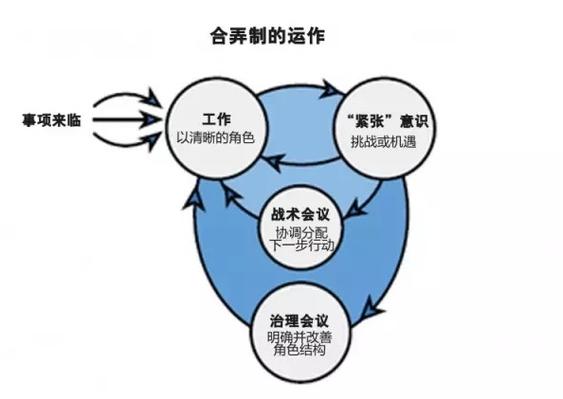 合弄制
